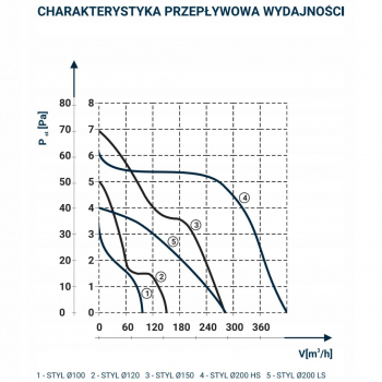 DOSPEL STYL 120S-P wentylator ścienny-17583